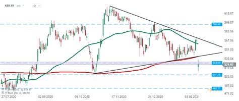 gucci grp stock price|Gucci stock investment.